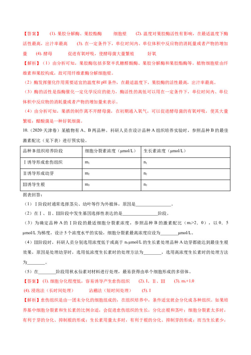 专题11生物技术实践-十年（2012-2021）高考生物真题分项汇编（全国通用）（解析版）_高考真题分类汇编(2012-2022)生物_高考真题分项汇编(2012-2021)生物