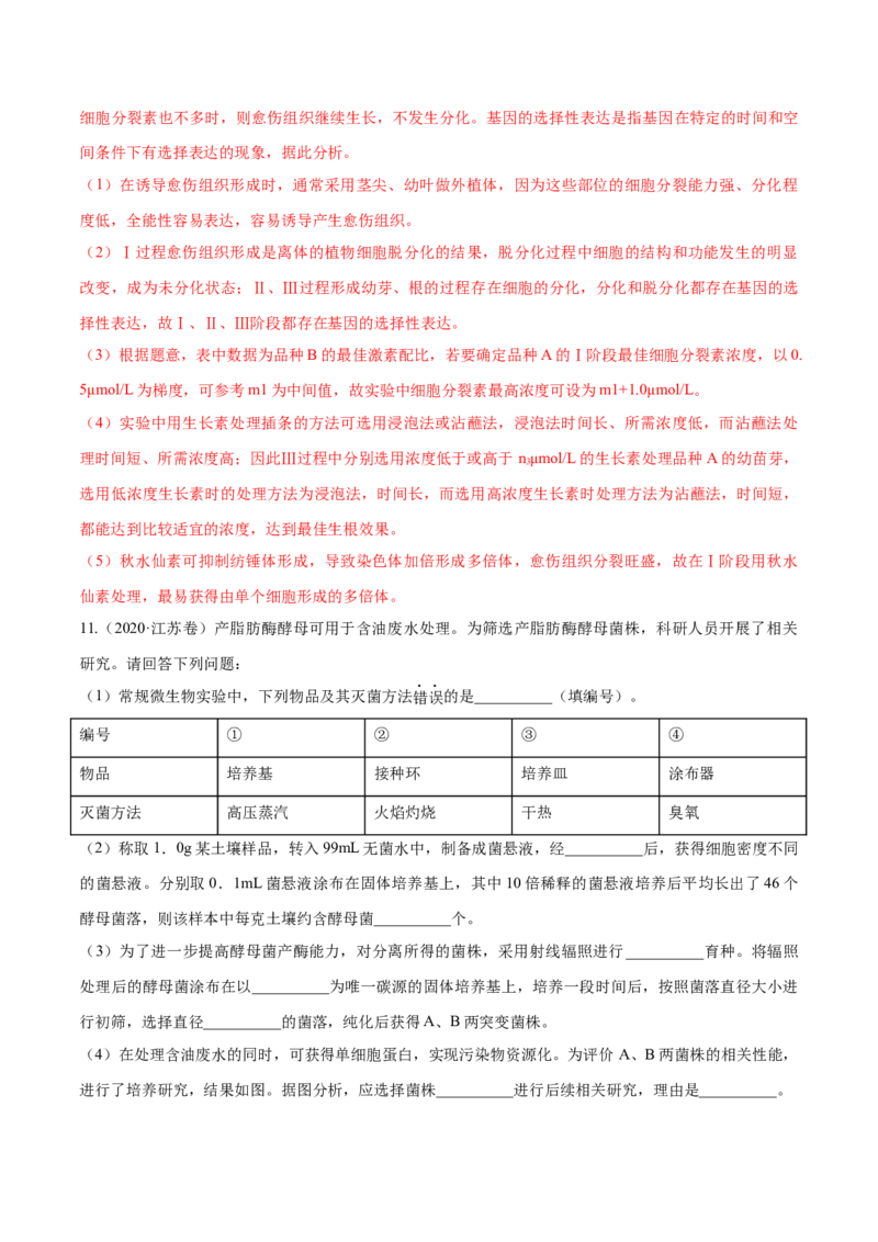 专题11生物技术实践-十年（2012-2021）高考生物真题分项汇编（全国通用）（解析版）_高考真题分类汇编(2012-2022)生物_高考真题分项汇编(2012-2021)生物