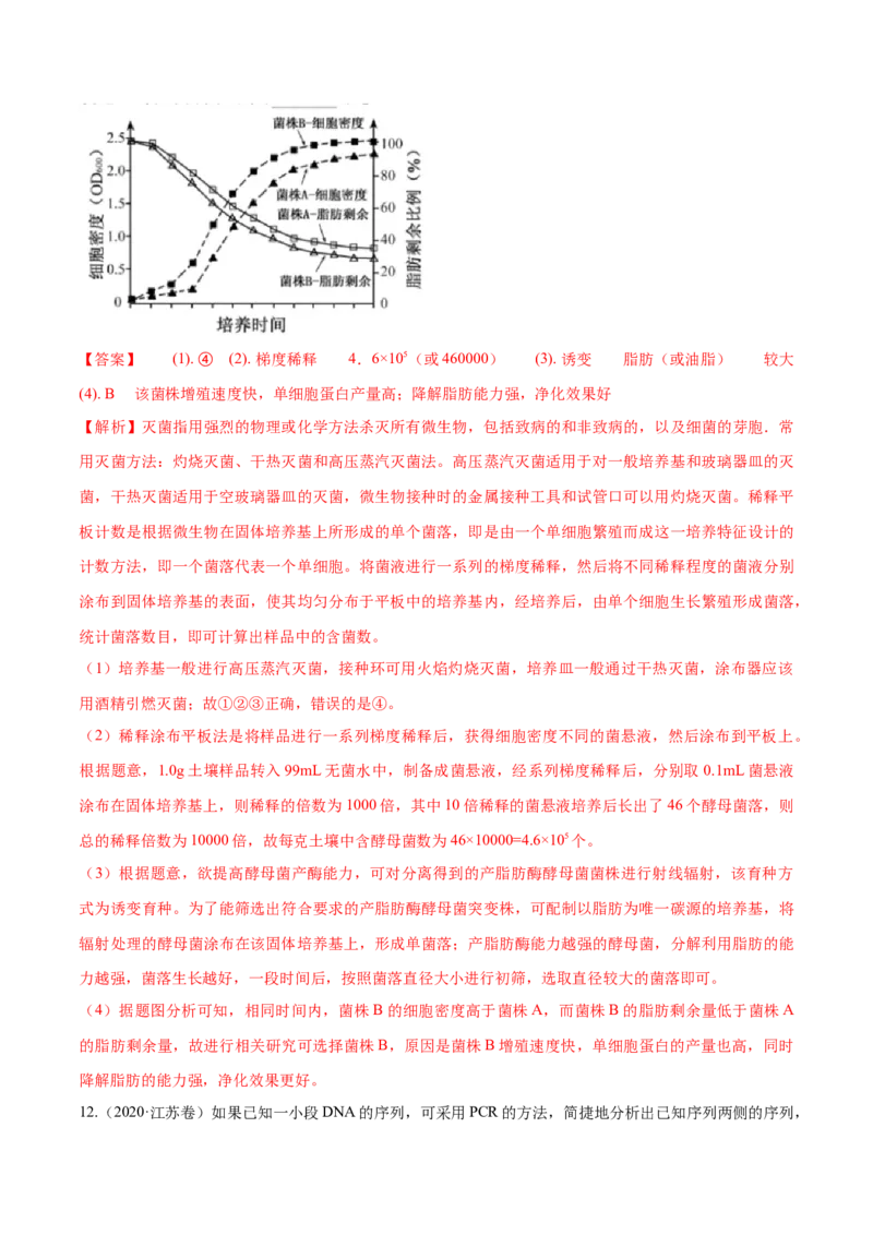 专题11生物技术实践-十年（2012-2021）高考生物真题分项汇编（全国通用）（解析版）_高考真题分类汇编(2012-2022)生物_高考真题分项汇编(2012-2021)生物