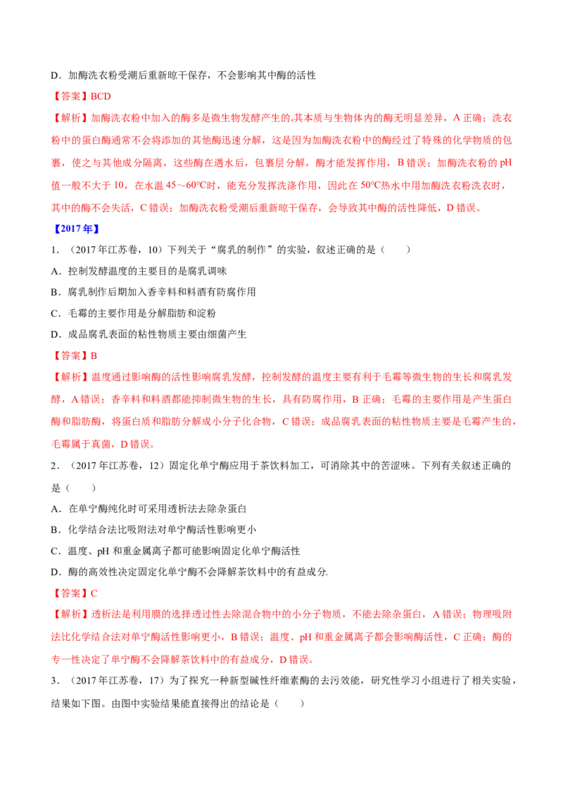 专题11生物技术实践-十年（2012-2021）高考生物真题分项汇编（全国通用）（解析版）_高考真题分类汇编(2012-2022)生物_高考真题分项汇编(2012-2021)生物