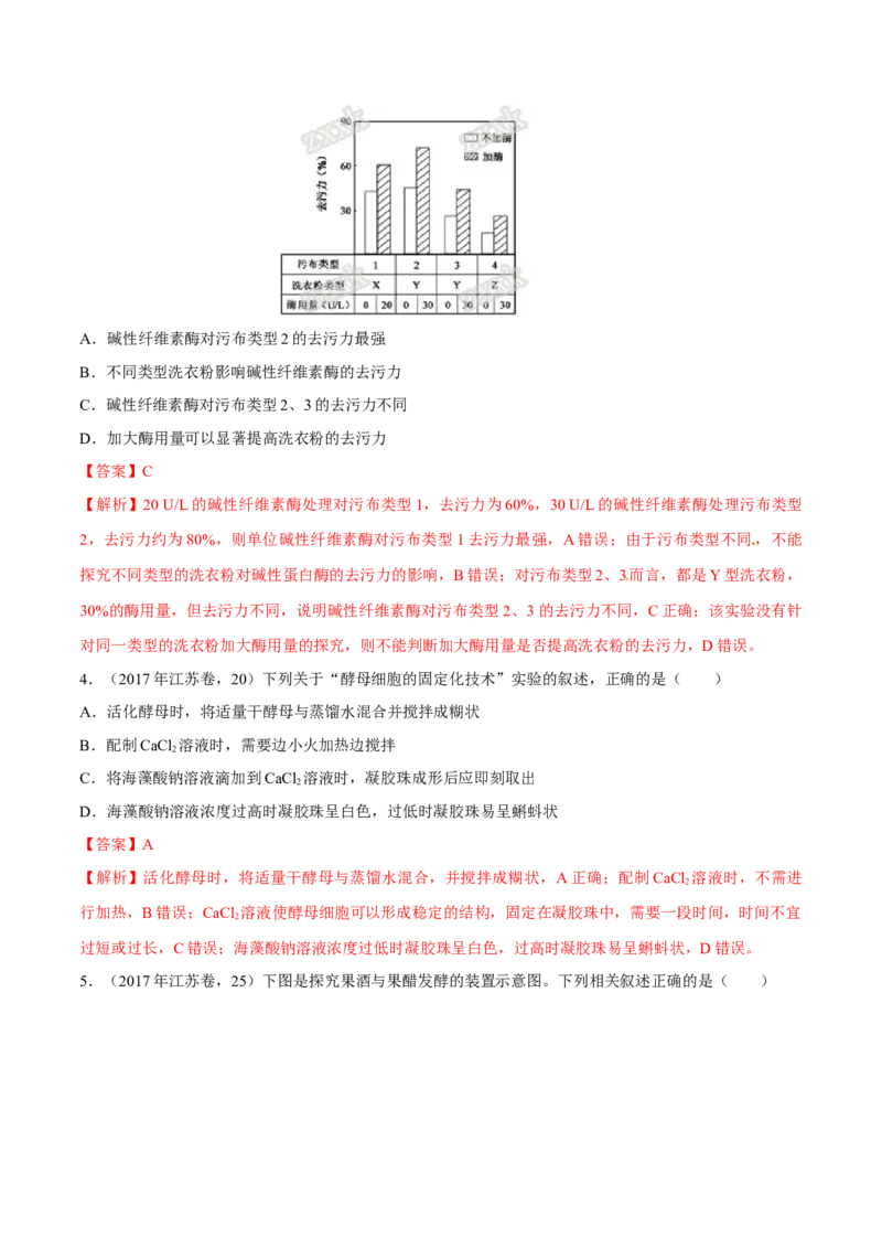 专题11生物技术实践-十年（2012-2021）高考生物真题分项汇编（全国通用）（解析版）_高考真题分类汇编(2012-2022)生物_高考真题分项汇编(2012-2021)生物