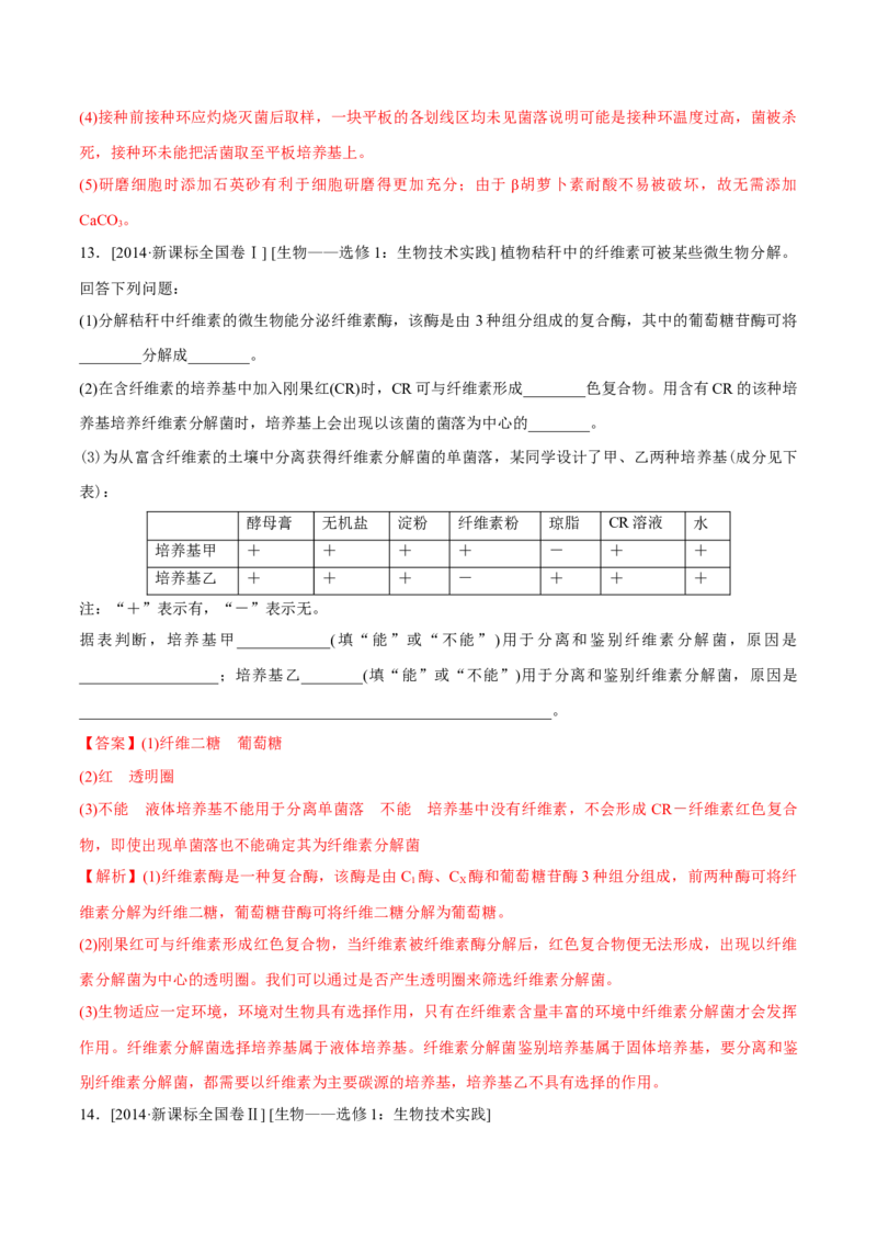专题11生物技术实践-十年（2012-2021）高考生物真题分项汇编（全国通用）（解析版）_高考真题分类汇编(2012-2022)生物_高考真题分项汇编(2012-2021)生物