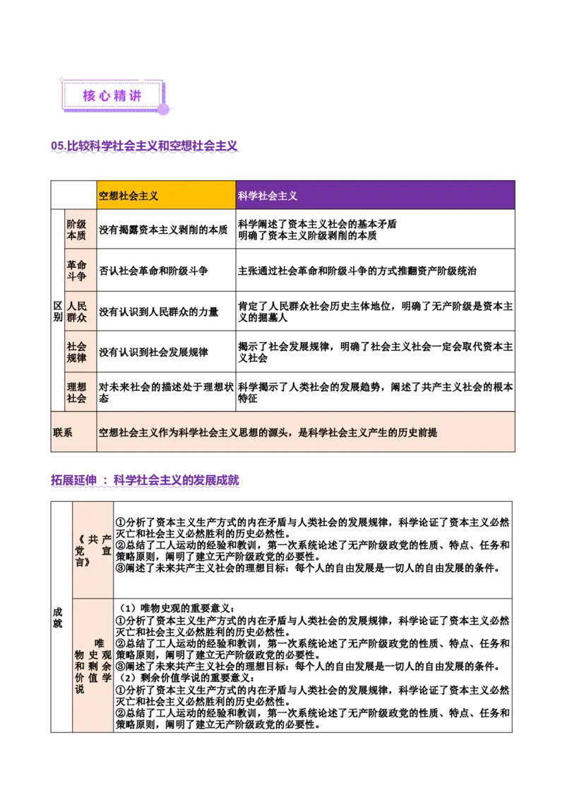 专题一+人类社会发展的进程（二轮复习讲义）-上好课2025年高考政治二轮复习讲练测（新高考通用）_42025年新高考资料_二轮复习