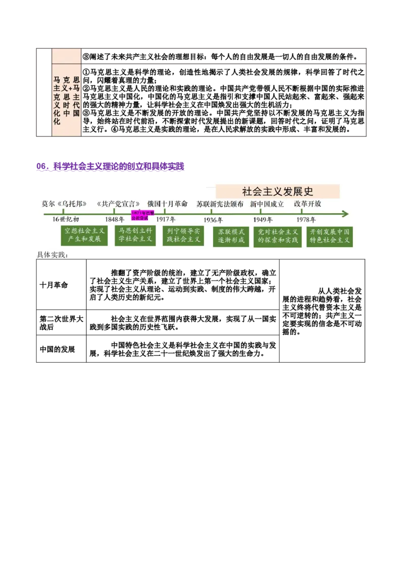 专题一+人类社会发展的进程（二轮复习讲义）-上好课2025年高考政治二轮复习讲练测（新高考通用）_42025年新高考资料_二轮复习