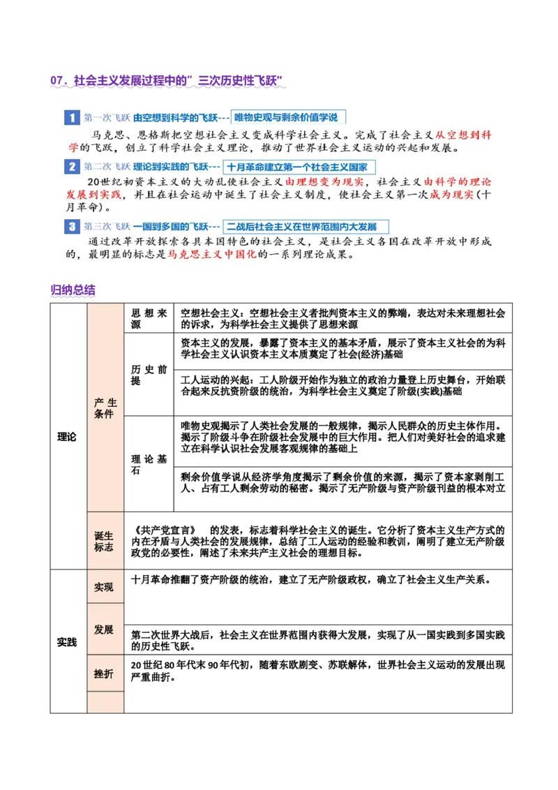 专题一+人类社会发展的进程（二轮复习讲义）-上好课2025年高考政治二轮复习讲练测（新高考通用）_42025年新高考资料_二轮复习