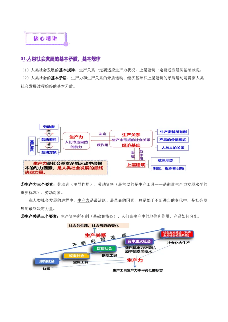专题一+人类社会发展的进程（二轮复习讲义）-上好课2025年高考政治二轮复习讲练测（新高考通用）_42025年新高考资料_二轮复习