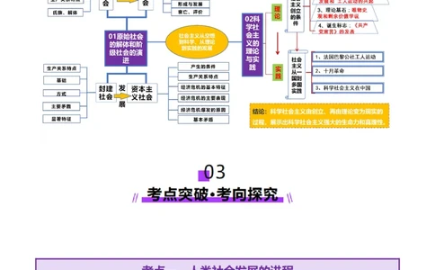 专题一+人类社会发展的进程（二轮复习讲义）-上好课2025年高考政治二轮复习讲练测（新高考通用）_42025年新高考资料_二轮复习