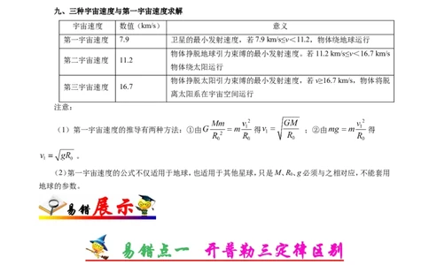 专题05万有引力与航天-备战2019年高考物理之纠错笔记系列（原卷版）_新高考复习资料_2022年新高考复习资料_高考物理2022年一轮复习各版本_赠19年高考物理纠错笔记_原卷版_863