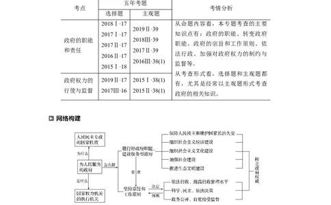 07第一部分专题七政府职责与权利行使_通用版（老高考）复习资料_2023年复习资料_一轮+二轮_政治高三二轮复习系列_政治高三二轮复习系列《二轮复习增分策略》（教师版）
