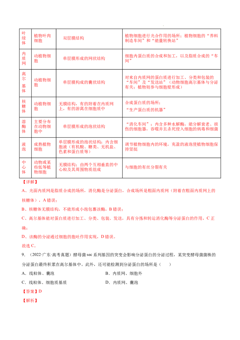 专题01细胞的分子组成以及结构和功能-三年（2020-2022）高考真题生物分项汇编（全国通用）（解析版）_高考真题分类汇编(2012-2022)生物_高考真题分项汇编(2020-2022)生物