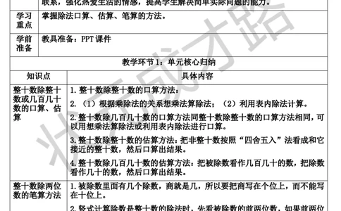 重点单元知识归纳与易错警示_1-6年级上册_数学4年级上册教学资源包_导学案新版_6除数是两位数的除法