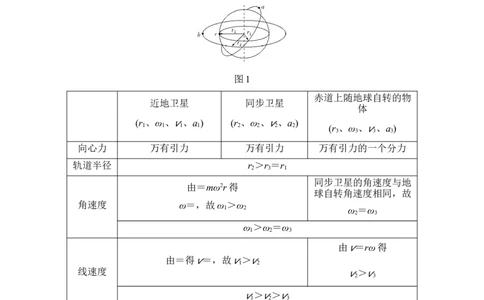 必修2第四章专题突破_新高考复习资料_2022年新高考复习资料_高考物理2022年一轮复习各版本_2.2022年高考物理一轮复习新高考1津鲁琼辽鄂适用_配套习题