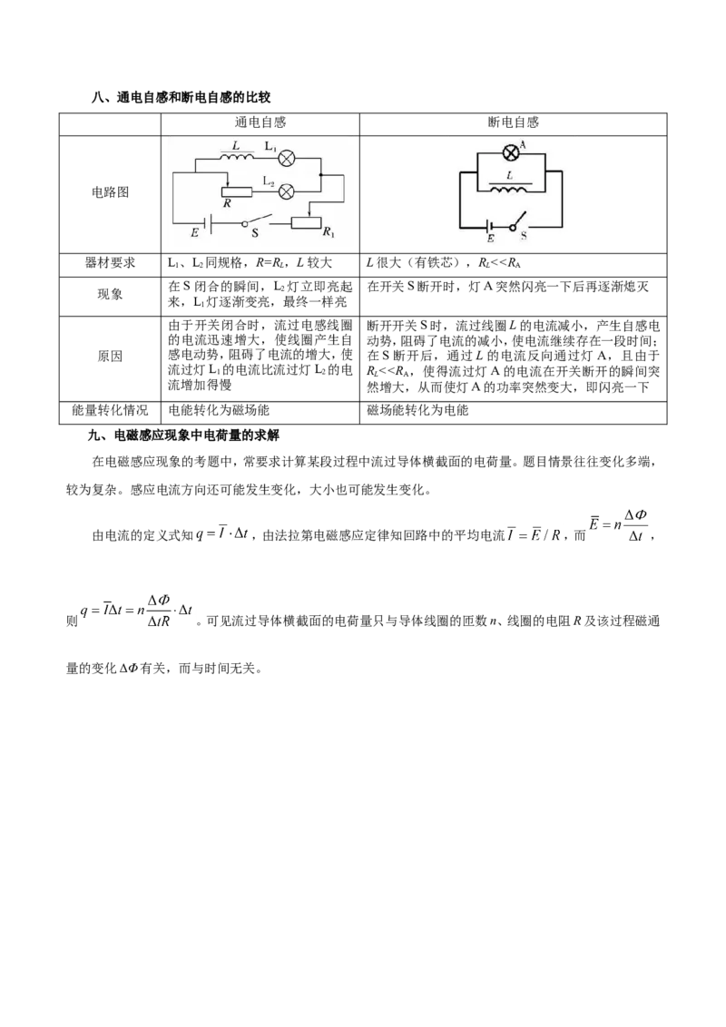 专题11电磁感应-备战2019年高考物理之纠错笔记系列（原卷版）_新高考复习资料_2022年新高考复习资料_高考物理2022年一轮复习各版本_3.2022年高考物理一轮复习新高考2粤冀渝湘适用