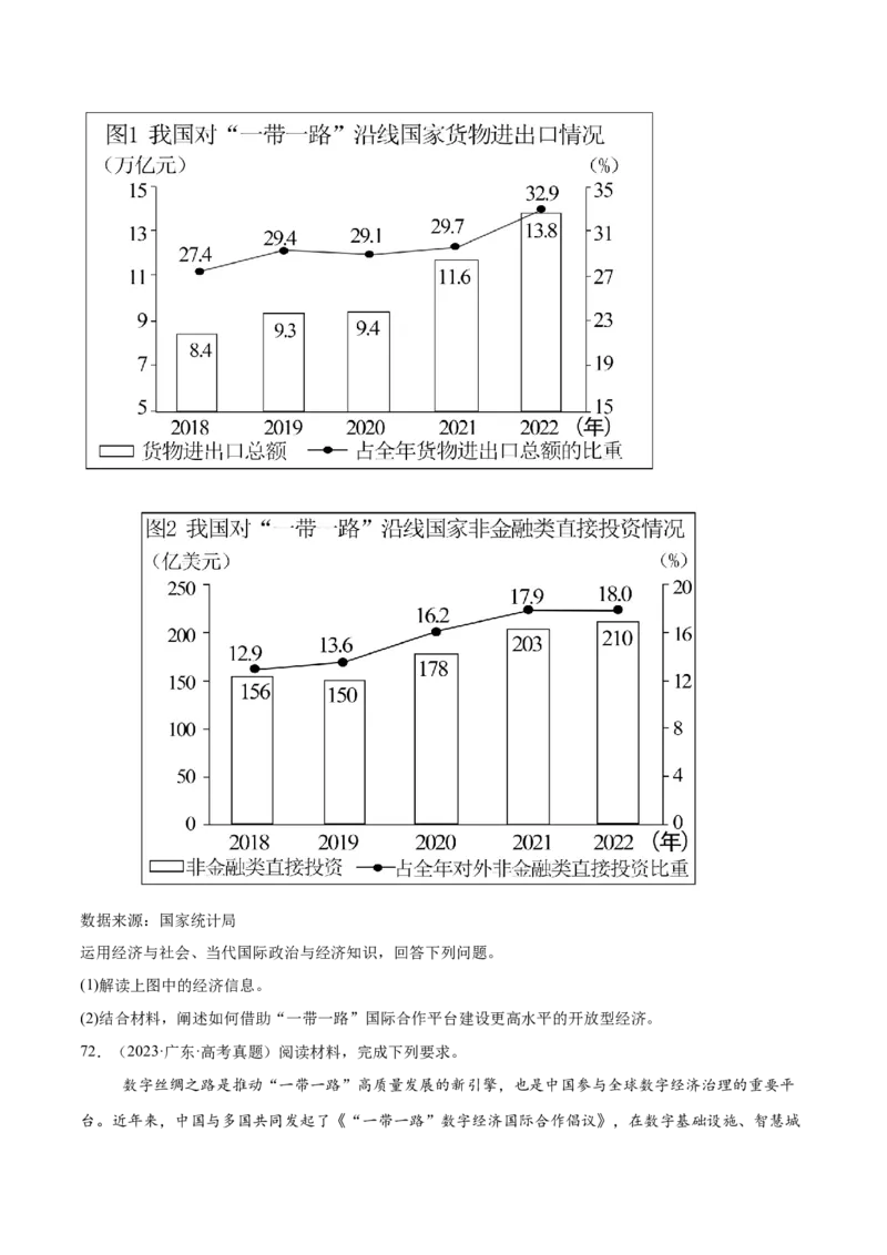 必刷题高考真题选择性必修1《当代国际政治与经济》（原卷版）_42025年新高考资料_专项复习_2025年高考政治分册专项复习（新教材新高考）