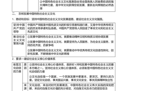 原创2021届高考二轮精品专题八中华文化与文化强国学生版_通用版（老高考）复习资料_2023年复习资料_一轮+二轮_原创2021届高考政治二轮精品专题