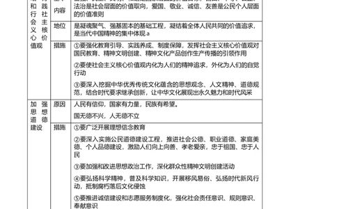 原创2021届高考二轮精品专题八中华文化与文化强国学生版_通用版（老高考）复习资料_2023年复习资料_一轮+二轮_原创2021届高考政治二轮精品专题