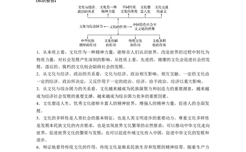 83第十二单元单元综合提升微专题12　三条线索整合文化生活知识_通用版（老高考）复习资料_2023年复习资料_一轮+二轮_政治高三一轮复习系列_392