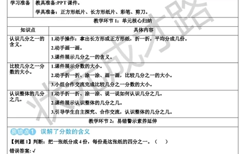单元核心归纳与易错警示_1-6年级上册_数学3年级上册教学资源包（新教材2025秋）_旧教材课件_导学案新版_8分数的初步认识