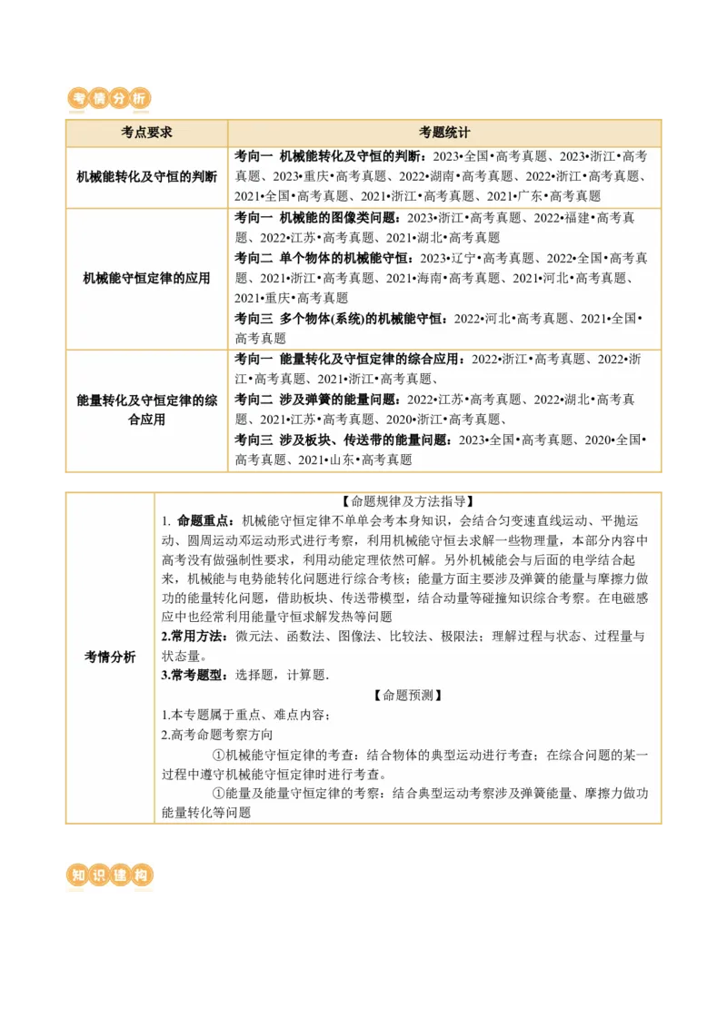 专题06机械能守恒定律能量守恒定律（讲义）（原卷版）_新高考复习资料_2024新高考复习资料_二轮复习资料_2024年高考物理二轮复习讲练测（新教材新高考）_配套讲义（原卷版+解析版）