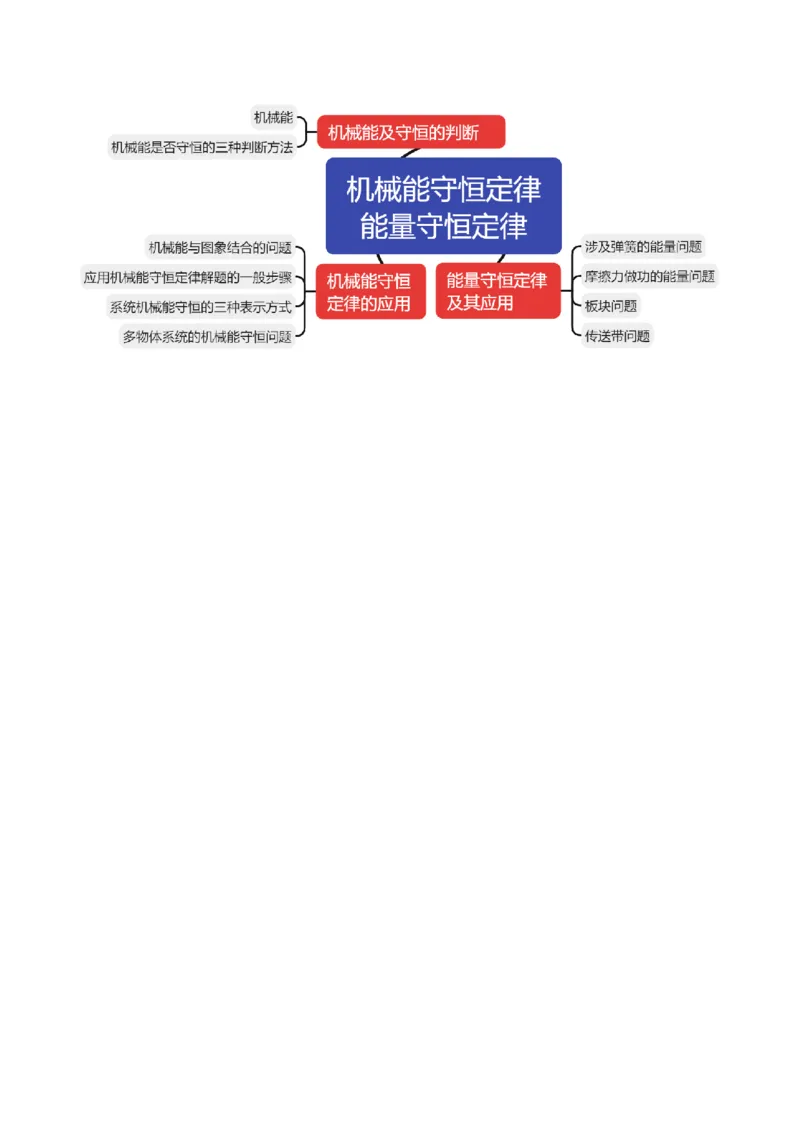 专题06机械能守恒定律能量守恒定律（讲义）（原卷版）_新高考复习资料_2024新高考复习资料_二轮复习资料_2024年高考物理二轮复习讲练测（新教材新高考）_配套讲义（原卷版+解析版）
