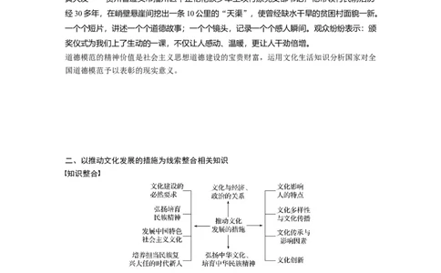83第十二单元单元综合提升微专题12　三条线索整合文化生活知识_通用版（老高考）复习资料_2023年复习资料_一轮+二轮_政治高三一轮复习系列