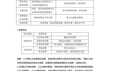 03第一单元生活与消费第3课　多彩的消费_通用版（老高考）复习资料_2023年复习资料_一轮+二轮_政治高三一轮复习系列_政治高三一轮复习系列《一轮复习讲义》（学生版）