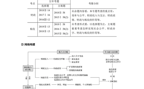 04第一部分专题四收入分配与社会公平_通用版（老高考）复习资料_2023年复习资料_一轮+二轮_政治高三二轮复习系列_政治高三二轮复习系列《二轮复习增分策略》（学生版）