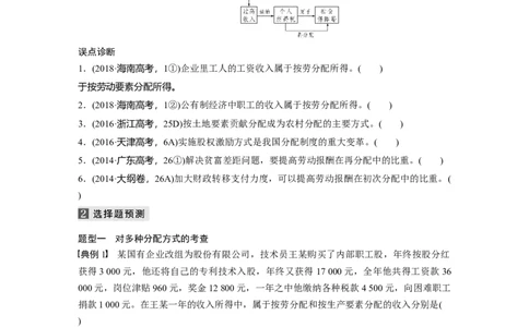 04第一部分专题四收入分配与社会公平_通用版（老高考）复习资料_2023年复习资料_一轮+二轮_政治高三二轮复习系列_政治高三二轮复习系列《二轮复习增分策略》（学生版）