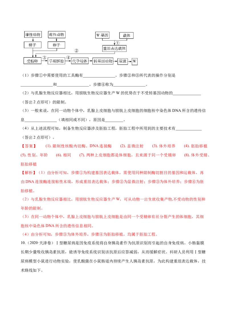 专题12现代生物科技专题-十年（2012-2021）高考生物真题分项汇编（全国通用）（解析版）_高考真题分类汇编(2012-2022)生物_高考真题分项汇编(2012-2021)生物
