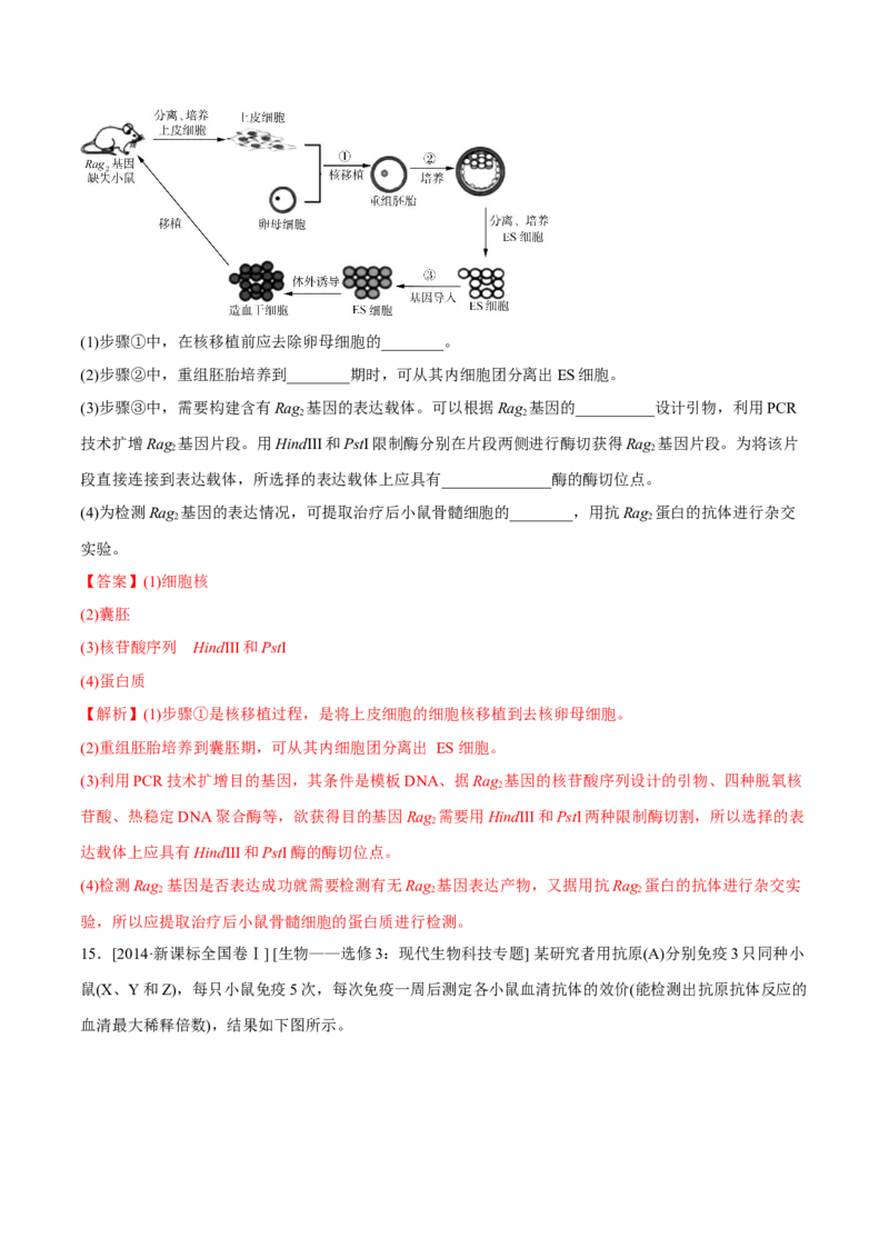 专题12现代生物科技专题-十年（2012-2021）高考生物真题分项汇编（全国通用）（解析版）_高考真题分类汇编(2012-2022)生物_高考真题分项汇编(2012-2021)生物