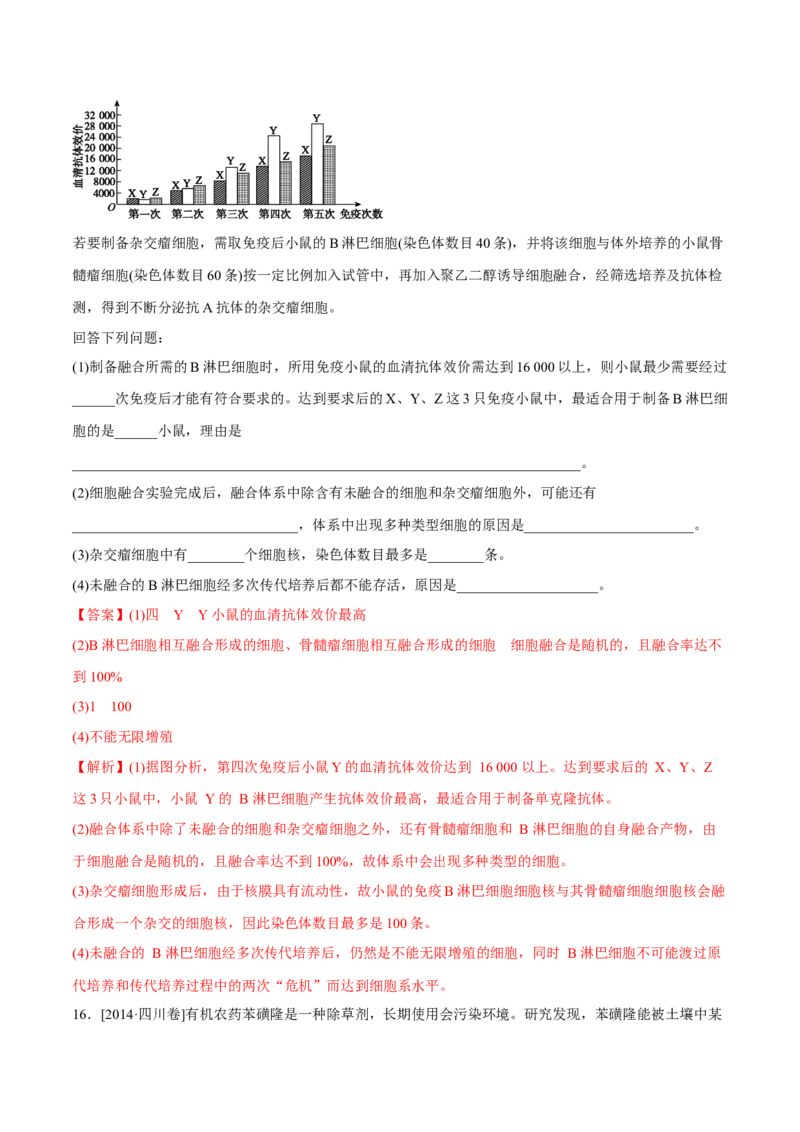 专题12现代生物科技专题-十年（2012-2021）高考生物真题分项汇编（全国通用）（解析版）_高考真题分类汇编(2012-2022)生物_高考真题分项汇编(2012-2021)生物
