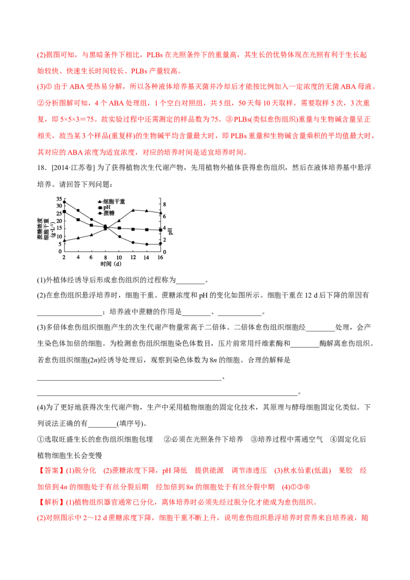 专题12现代生物科技专题-十年（2012-2021）高考生物真题分项汇编（全国通用）（解析版）_高考真题分类汇编(2012-2022)生物_高考真题分项汇编(2012-2021)生物