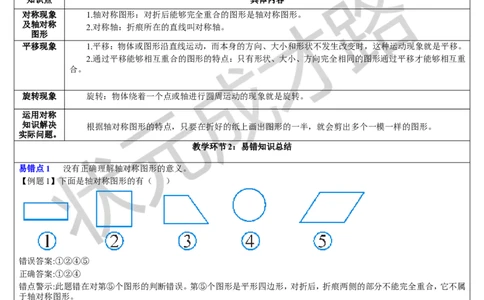 单元知识归纳与易错总结_1-6年级下册_R2数下新插图版_旧教材资源_R2数下教案+学案_导学案_3图形的运动（一）