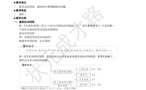 整理和复习（1）_1-6年级上册_数学2年级上册教学资源包（新教材2025秋）_旧教材课件_名师教学设计新版_2100以内的加法和减法（二）