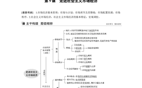 24第四单元发展社会主义市场经济第9课　走进社会主义市场经济_通用版（老高考）复习资料_2023年复习资料_一轮+二轮_政治高三一轮复习系列_222