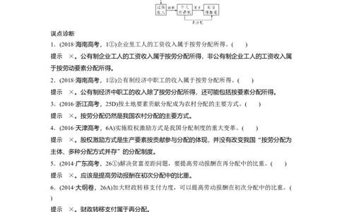 04第一部分专题四收入分配与社会公平_通用版（老高考）复习资料_2023年复习资料_一轮+二轮_政治高三二轮复习系列_政治高三二轮复习系列《二轮复习增分策略》（教师版）