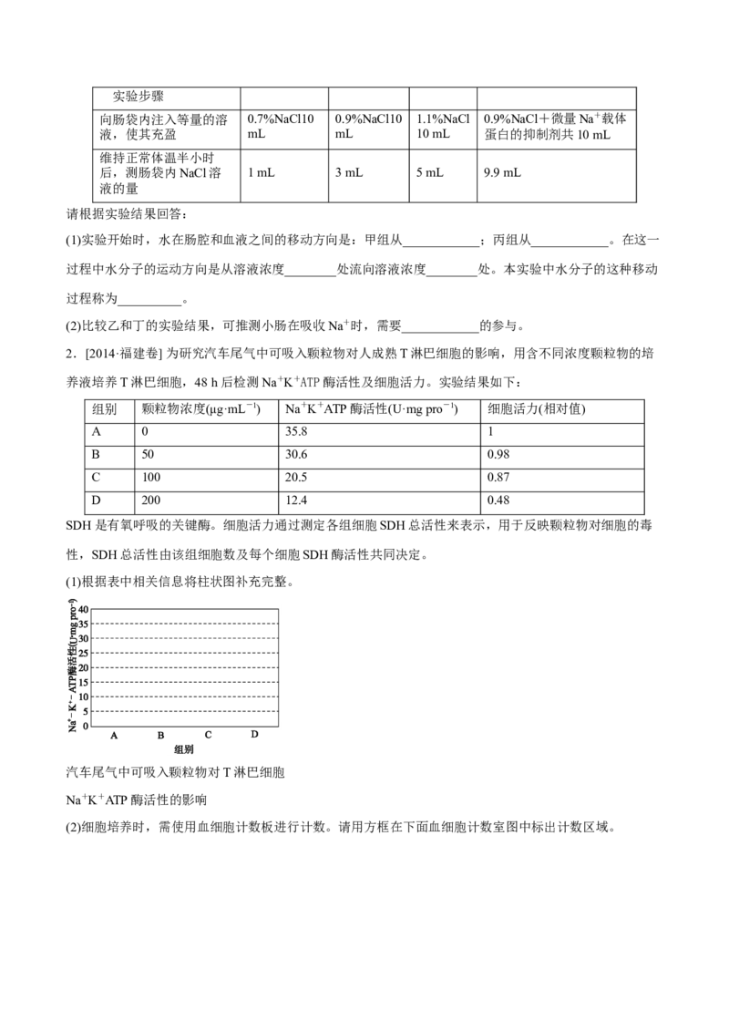 专题14光合作用与呼吸作用综合-十年（2012-2021）高考生物真题分项汇编（全国通用）（原卷版）_高考真题分类汇编(2012-2022)生物_高考真题分项汇编(2012-2021)生物