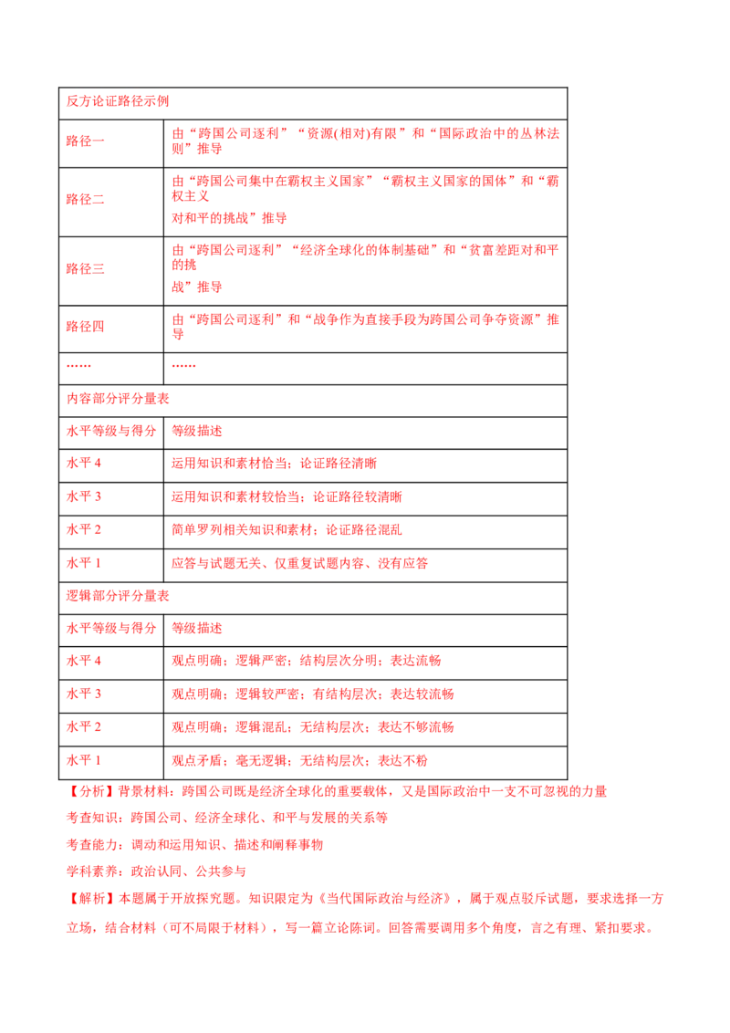 必刷题高考真题选择性必修1《当代国际政治与经济》（解析版）_42025年新高考资料_专项复习_2025年高考政治分册专项复习（新教材新高考）