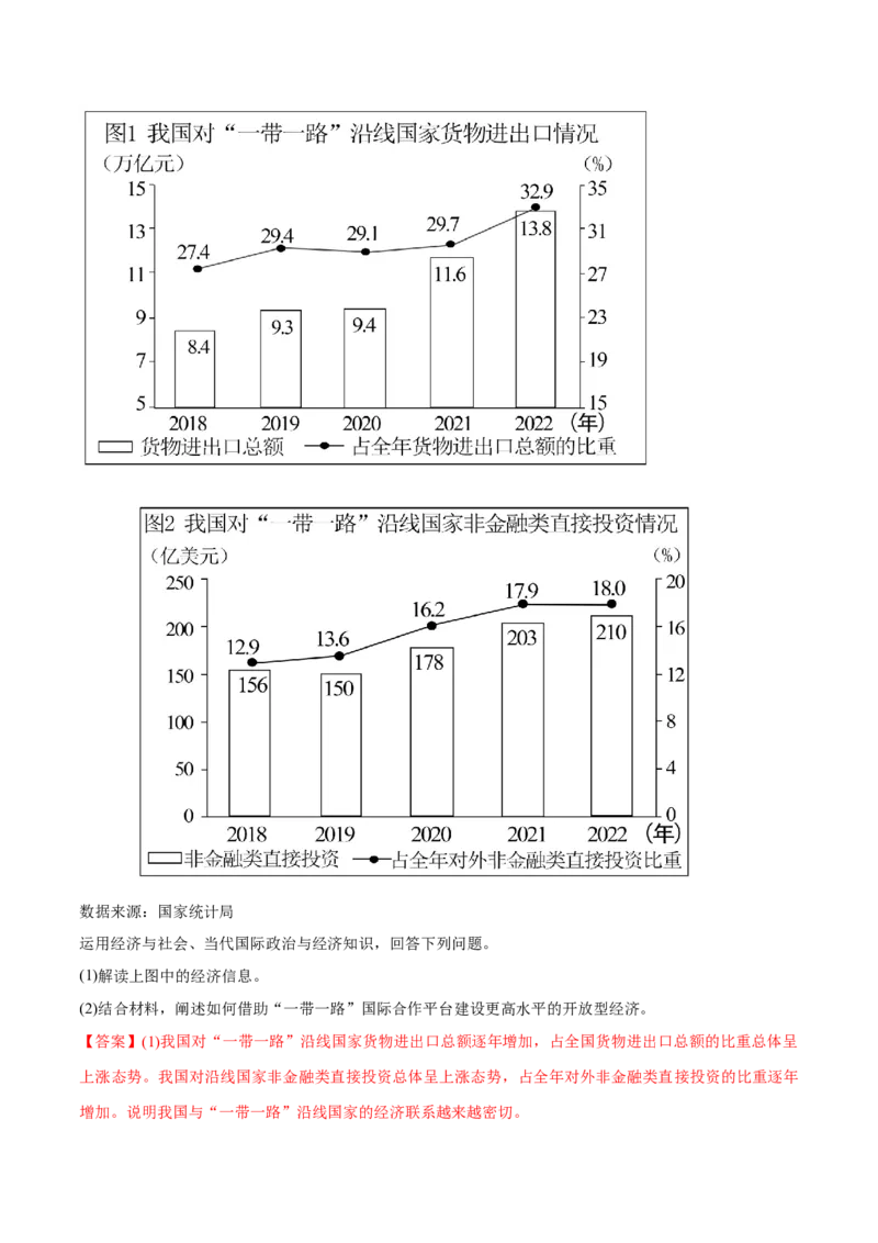 必刷题高考真题选择性必修1《当代国际政治与经济》（解析版）_42025年新高考资料_专项复习_2025年高考政治分册专项复习（新教材新高考）