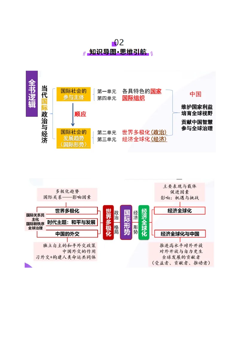 专题12世界多极化与经济全球化（讲义）（原卷版）_42025年新高考资料_二轮复习_上好课2025年高考政治二轮复习讲练测（新高考通用）338376762