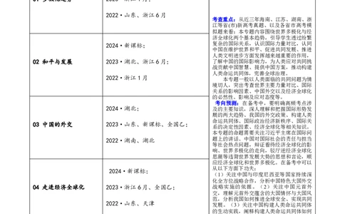 专题12世界多极化与经济全球化（讲义）（原卷版）_42025年新高考资料_二轮复习_上好课2025年高考政治二轮复习讲练测（新高考通用）338376762