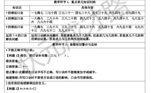 单元知识归纳与易错警示_1-6年级上册_数学2年级上册教学资源包（新教材2025秋）_旧教材课件_导学案新版_6表内乘法（二）