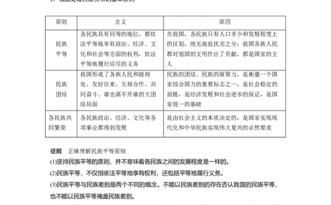 48第七单元发展社会主义民主政治第18课　民族区域自治制度和宗教工作基本方针_通用版（老高考）复习资料_2023年复习资料_一轮+二轮_政治高三一轮复习系列