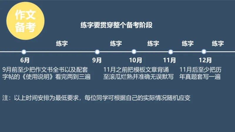 配套课件_考研英语真题（英一＋英二）_考研英语真题_考研英语一历年真题_25英语-万能作文模板_赠送：25年万能作文模板_北大学长考研英语作文模板_英语一（全新版）_2.视频课