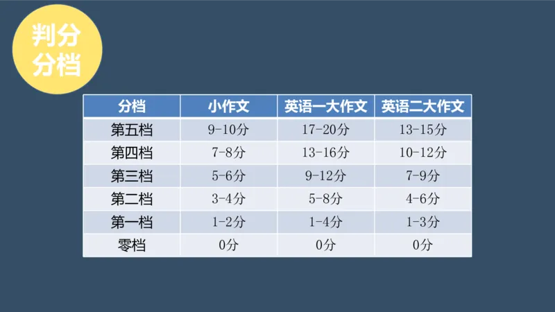 配套课件_考研英语真题（英一＋英二）_考研英语真题_考研英语一历年真题_25英语-万能作文模板_赠送：25年万能作文模板_北大学长考研英语作文模板_英语一（全新版）_2.视频课