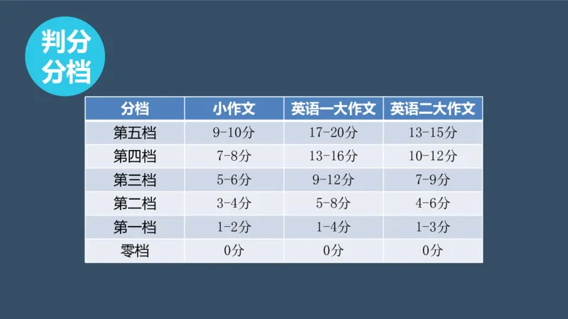 配套课件_考研英语真题（英一＋英二）_考研英语真题_考研英语一历年真题_25英语-万能作文模板_赠送：25年万能作文模板_北大学长考研英语作文模板_英语一（全新版）_2.视频课