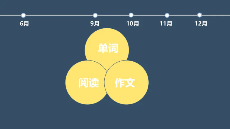 配套课件_考研英语真题（英一＋英二）_考研英语真题_考研英语一历年真题_25英语-万能作文模板_赠送：25年万能作文模板_北大学长考研英语作文模板_英语一（全新版）_2.视频课