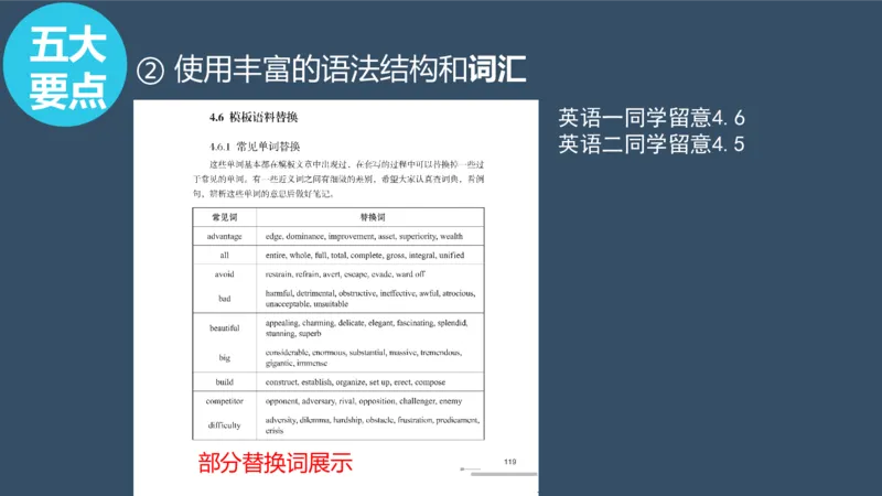 配套课件_考研英语真题（英一＋英二）_考研英语真题_考研英语一历年真题_25英语-万能作文模板_赠送：25年万能作文模板_北大学长考研英语作文模板_英语一（全新版）_2.视频课