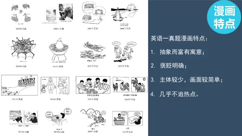 配套课件_考研英语真题（英一＋英二）_考研英语真题_考研英语一历年真题_25英语-万能作文模板_赠送：25年万能作文模板_北大学长考研英语作文模板_英语一（全新版）_2.视频课