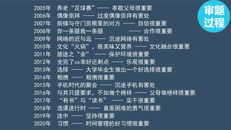 配套课件_考研英语真题（英一＋英二）_考研英语真题_考研英语一历年真题_25英语-万能作文模板_赠送：25年万能作文模板_北大学长考研英语作文模板_英语一（全新版）_2.视频课